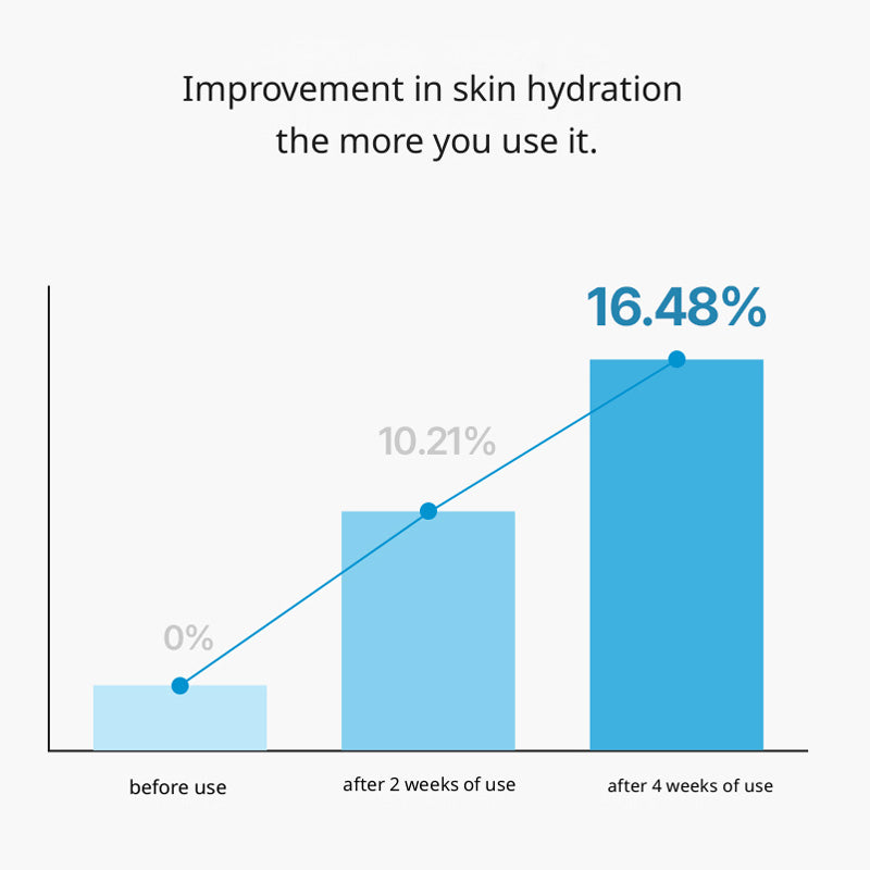 Dive-in Low Molecular Hyaluronic Acid Cream [80ml]